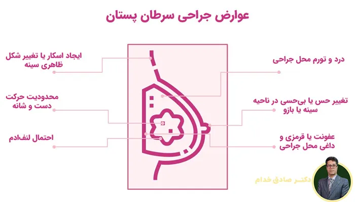 عوارض جراحی سرطان پستان