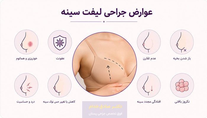 عوارض جراحی لیفت سینه؛ از موقت تا طولانی مدت